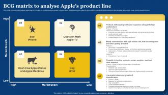 BCG Matrix To Analyse Apples Product Line How Apple Has Become Branding SS V