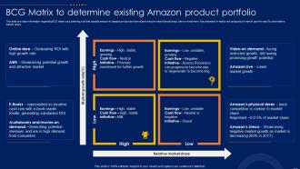 BCG Matrix To Determine Existing Amazon CRM How To Excel Ecommerce Sector