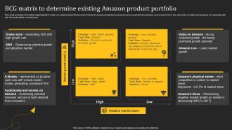 BCG Matrix To Determine Existing Amazon How Amazon Generates Revenues Across Globe