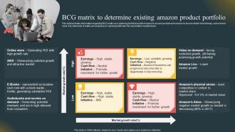 Bcg Matrix To Determine Existing Amazon Product Comprehensive Guide Highlighting Amazon Achievement