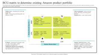 Bcg Matrix To Determine Existing Product Amazon Business Strategy Understanding Competencies