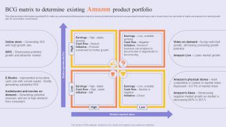 BCG Matrix To Determine Existing Success Story Of Amazon To Emerge As Pioneer Strategy SS V