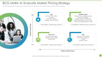 Bcg Matrix To Evaluate Market Pricing Strategy Pricing Data Analytics Techniques