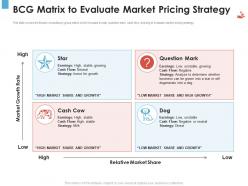 BCG Matrix To Evaluate Market Pricing Strategy Revenue Management Tool