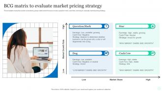Bcg Matrix To Evaluate Market Pricing Strategy Top Pricing Method Products Market