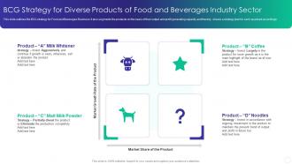 BCG Strategy For Diverse Products Of Food And Beverages Industry Sector