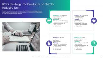 BCG Strategy For Products Of FMCG Industry Unit