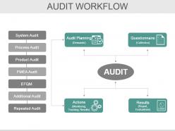 Bcp Audit Scope And Objectives Powerpoint Presentation Slides