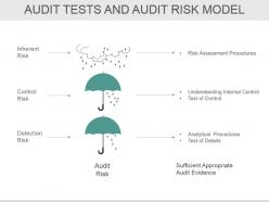 Bcp Audit Scope And Objectives Powerpoint Presentation Slides
