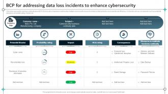 BCP For Addressing Data Loss Incidents To Enhance Cybersecurity