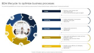 BDM Lifecycle To Optimize Business Processes