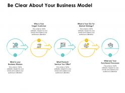 Be clear about your business model customer ppt powerpoint presentation pictures tips