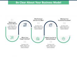 Be clear about your business model processes ppt powerpoint presentation infographic files