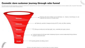 Beauty And Cosmetic Business Cosmetic Store Customer Journey Through Sales Funnel BP SS