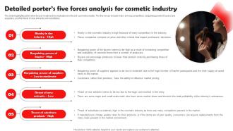 Beauty And Cosmetic Business Detailed Porters Five Forces Analysis For Cosmetic Industry BP SS
