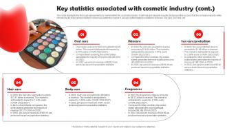 Beauty And Cosmetic Business Key Statistics Associated With Cosmetic Industry BP SS Multipurpose Idea