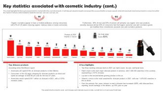 Beauty And Cosmetic Business Key Statistics Associated With Cosmetic Industry BP SS Attractive Idea