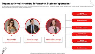 Beauty And Cosmetic Business Organizational Structure For Smooth Business Operations BP SS