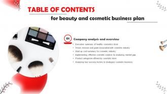 Beauty And Cosmetic Business Plan Powerpoint Presentation Slides Idea Researched
