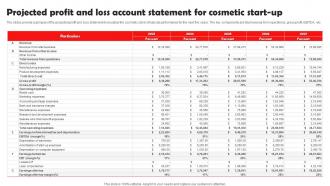 Beauty And Cosmetic Business Projected Profit And Loss Account Statement For Cosmetic BP SS