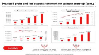 Beauty And Cosmetic Business Projected Profit And Loss Account Statement For Cosmetic BP SS Professionally Idea
