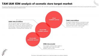 Beauty And Cosmetic Business TAM SAM SOM Analysis Of Cosmetic Store Target Market BP SS