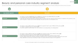 Beauty And Personal Care Industry Cosmetic And Personal Care Market Trends Analysis IR SS V