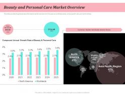 Beauty and personal care market overview beauty and personal care product