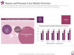 Beauty and personal care market overview beauty services pitch deck investor funding elevator