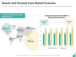 Beauty and personal care market overview cosmetic product investor funding elevator