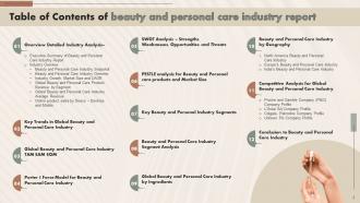 Beauty And Personal Care Powerpoint Presentation Slides Downloadable Captivating