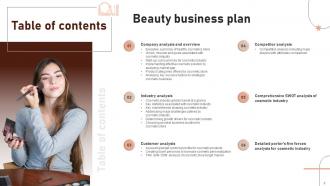 Beauty Business Plan Powerpoint Presentation Slides Idea Impactful