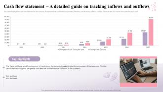 Beauty Salon Business Plan Cash Flow Statement A Detailed Guide On Tracking Inflows BP SS