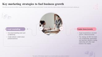 Beauty Salon Business Plan Key Marketing Strategies To Fuel Business Growth BP SS