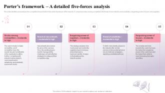 Beauty Salon Business Plan Porters Framework A Detailed Five Forces Analysis BP SS