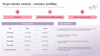 Beauty Salon Business Plan Target Market Analysis Customer Profiling BP SS