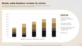Beauty Salon Business Revenue By Service