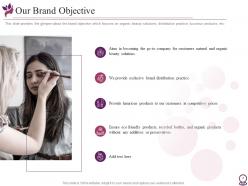 Beauty services pitch deck investor funding elevator pitch deck ppt template