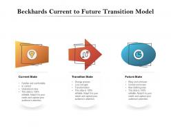 Beckhards current to future transition model