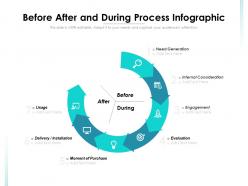 Before after and during process infographic