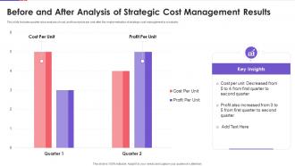 Before And After Analysis Of Strategic Cost Management Results
