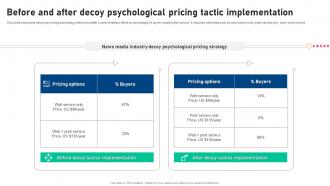 Before And After Decoy Psychological Pricing Tactic Implementation