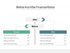 Before and after financial ratios