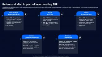 Before And After Impact Of Incorporating Technology Deployment Plan To Improve Organizations