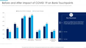 Before And After Impact Of Introducing MFS To Enhance Customer Banking Experience