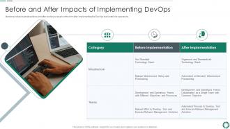 Before and after impacts of implementing devops automation tools and technologies it