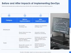 Before and after impacts of implementing devops devops tools and framework it ppt designs