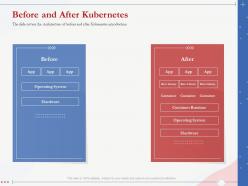 Before and after kubernetes architecture introduction ppt presentation model