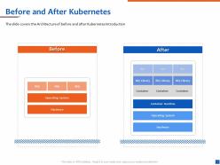 Before and after kubernetes container runtime ppt powerpoint presentation visual aids