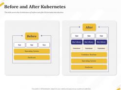 Before and after kubernetes hardware ppt powerpoint presentation gallery show